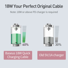 Кабель Baseus Colourful Cable Type-C to Lightning PD 18W 2.4А 1.2m Зеленый