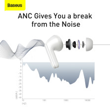 Бездротові навушники Bluetooth Baseus Encok SIMU TWS S1 з функцією шумоподавлення ANC Білий