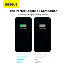 Сетевое зарядное устройство Baseus Quick GaN2 Pro QC4.0+PD3.0 100W 2USB+2Type-C 5A + кабель Baseus Type-C to Type-C 100W 20V/5A 1м Белый