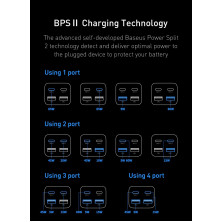 Сетевое зарядное устройство Baseus GaN3 Pro Desktop Fast Charger QC4.0+PD3.0 65W 2USB+2Type-C 3A + кабель Baseus Type-C to Type-C 100W 20V/5A 1м Черный