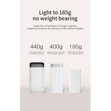 УМБ Baseus Choc 10000mAh 2А Белый