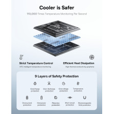 УМБ Baseus EnerFill FC31 Qpow3 Dual-Cable 20000mAh 22.5W с технологией QC3.0+PD3.0 и iP 20W+Type-C 22.5W кабелем Белый