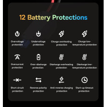 Пускозарядний пристрій Бустер Baseus Super Energy Pro+ Car Jamp Starter 3in1 12V 16000mAh 1600A з функцією Павербанка 65W 5V/3A та LED ліхтарика Чорний