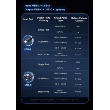 Кабель Baseus Flash Series 3 3-in-2 Fast Charging Data Cable  USB+Type-C to Lightning+Type-C+Type-C 100W 1.5m Чорний
