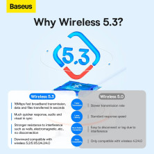 USB Bluetooth Адаптер Baseus Wireless Adapter BA07 BT5.3 20m Чорний
