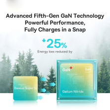 Сетевое зарядное устройство Baseus GaN5 Mini Fast Charger 1C PD3.0 20W Type-C 3A + кабель Baseus Type-C to Type-C 100W 20V/5A 1м Белый