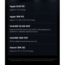 УМБ Baseus Star-Lord Digital Display 30000mAh 30W с технологией QC3.0+PD3.0 2USB+Type-C + Кабель USB to Type-C Белый