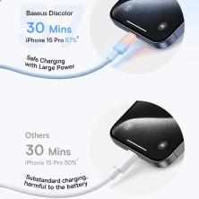Кабель Baseus Discolor Series Fast Charging Data Cable Type-C to Type-C 100W 20V 5A 1m Голубой