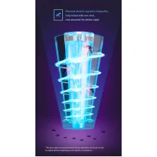 Лампа знищувач комах Baseus Linlon Linlon Outlet Mosquito Lamp Білий