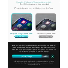 УМБ Baseus Amblight 20000mAh 18W с технологией QC3.0+PD3.0 Черный