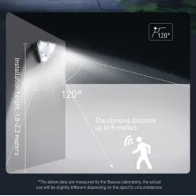 Світильник фасадний Baseus Solar Energy 1.2Вт 120Lm на сонячній батареї 1200mAh із датчиком руху Білий