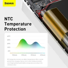 УМБ Baseus Bipow Digital Display 20000mAh 15W 3A 2USB + Type-C Білий