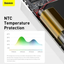 УМБ Baseus Bipow Digital Display 10000mAh 15W 3A 2USB + Type-C Білий