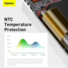 УМБ Baseus Bipow Digital Display 10000mAh 20W 3A з технологією QC3.0 + PD3.0 2USB + Type-C + Кабель USB to Micro USB Білий
