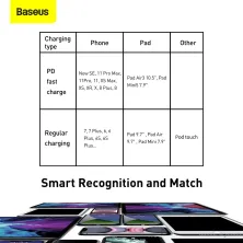 Кабель Baseus Tungsten Gold Fast Charging Data Cable Type-C to Lightning PD 20W 2.4А 2m Чорний