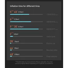 Автокомпресор Baseus Super Mini Inflator Pump Чорний