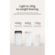 УМБ Baseus Choc 10000mAh 2А Белый