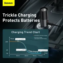 Автомобильное зарядное устройство Baseus Share Together Fast Charge Car Charger 120W USB+Type-C + 1 Прикуриватель Серый