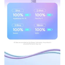 Кабель Baseus Explorer Series with Smart Temperature Control Fast Charging Data Cable Type-C to Type-C 100W 20V 5A 1m Фіолетовий