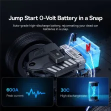 Пускозарядное устройство Бустер Baseus Super Energy 4in1 12V 6000mAh 600A с функцией Павербанка 5V/3A и Компрессора Черный