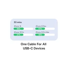 Кабель Baseus Silky Series Fast Charging Data Cable Type-C to Type-C 100W 20V 5A 2m Чорний