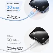 Кабель Baseus Discolor Series Fast Charging Data Cable Type-C to Type-C 100W 20V 5A 1m Блакитний